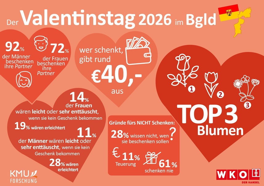 Der Valentinstag in Zahlen