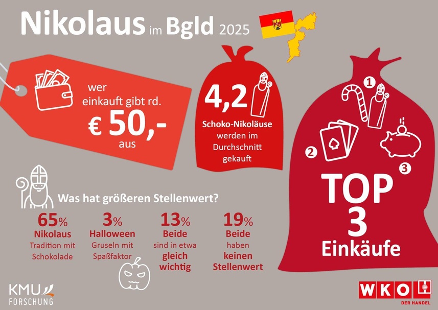 Diagramm: Statistik-Daten Einkaufssamstag
