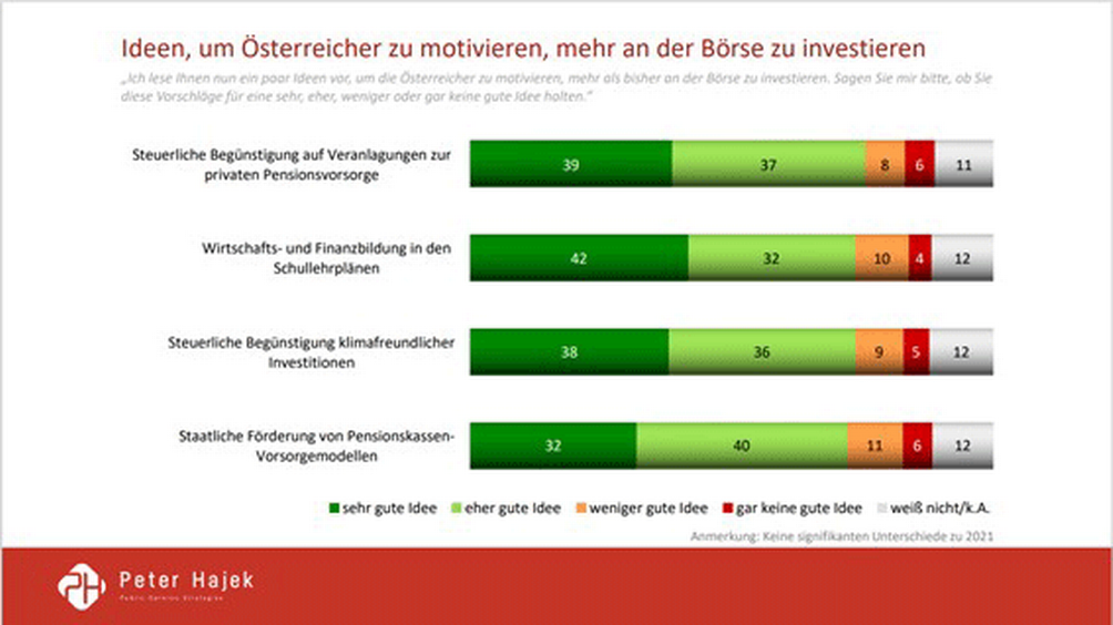 Infografik zur Aktienforum Umfrage