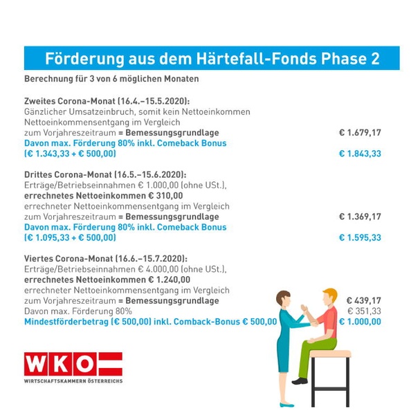 Beispiel Phsyiotherapeutin