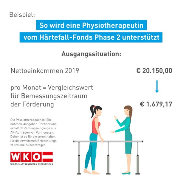 Beispiel Phsyiotherapeutin