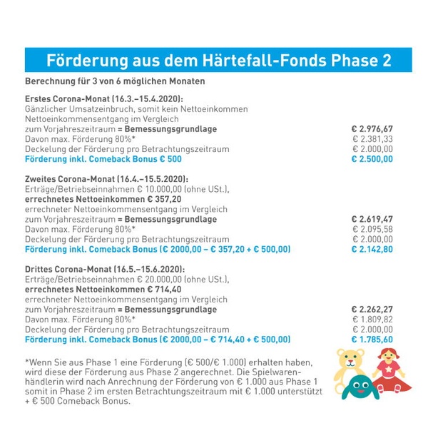 Beispiel Spielwarenhandel