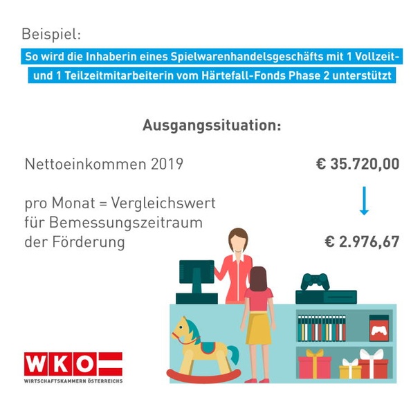 Beispiel Spielwarenhandel