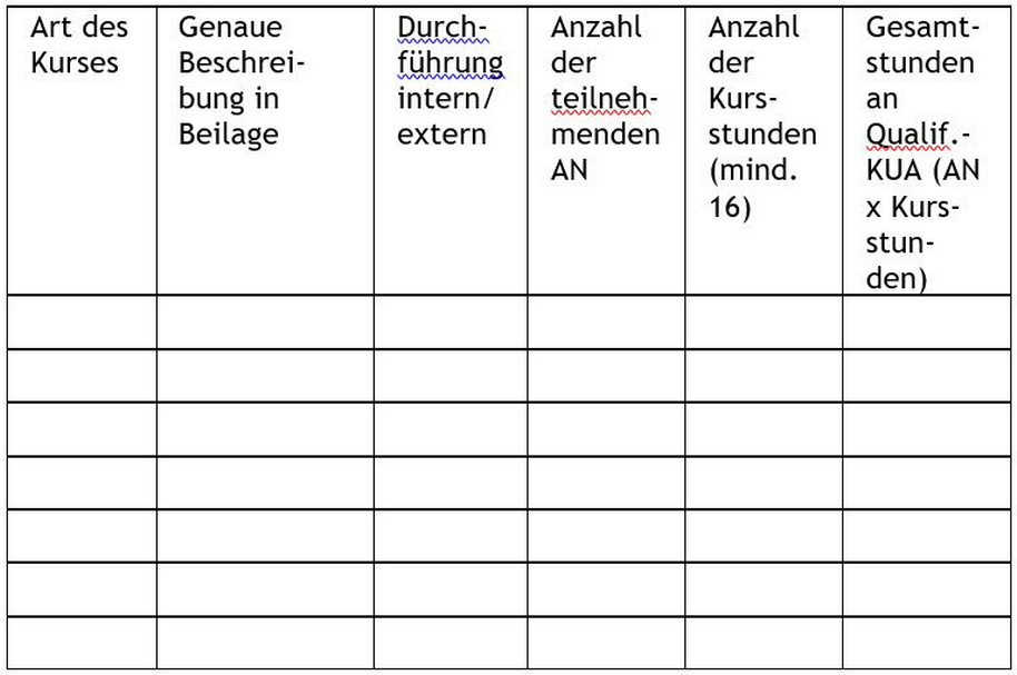 Geplante Maßnahmen zur Qualifizierungskurzarbeit