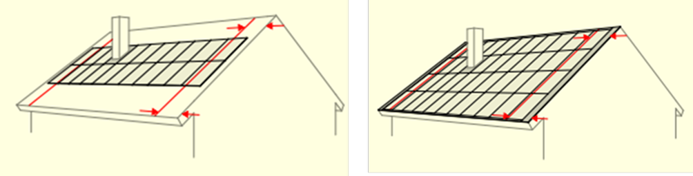 Solar- und PV-Anlagen