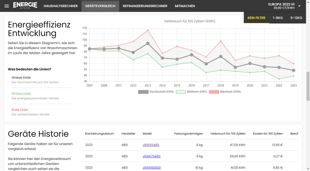 Präsentation Energiebiene
