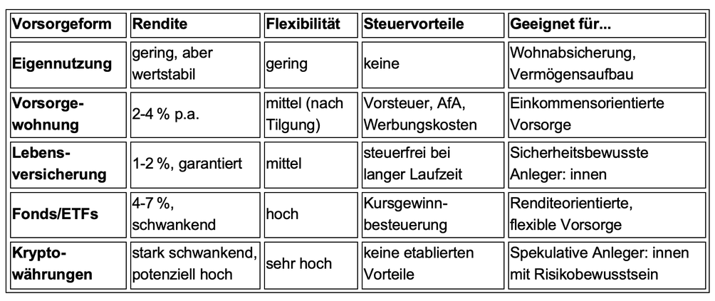 Ein Vergleich im Überblick