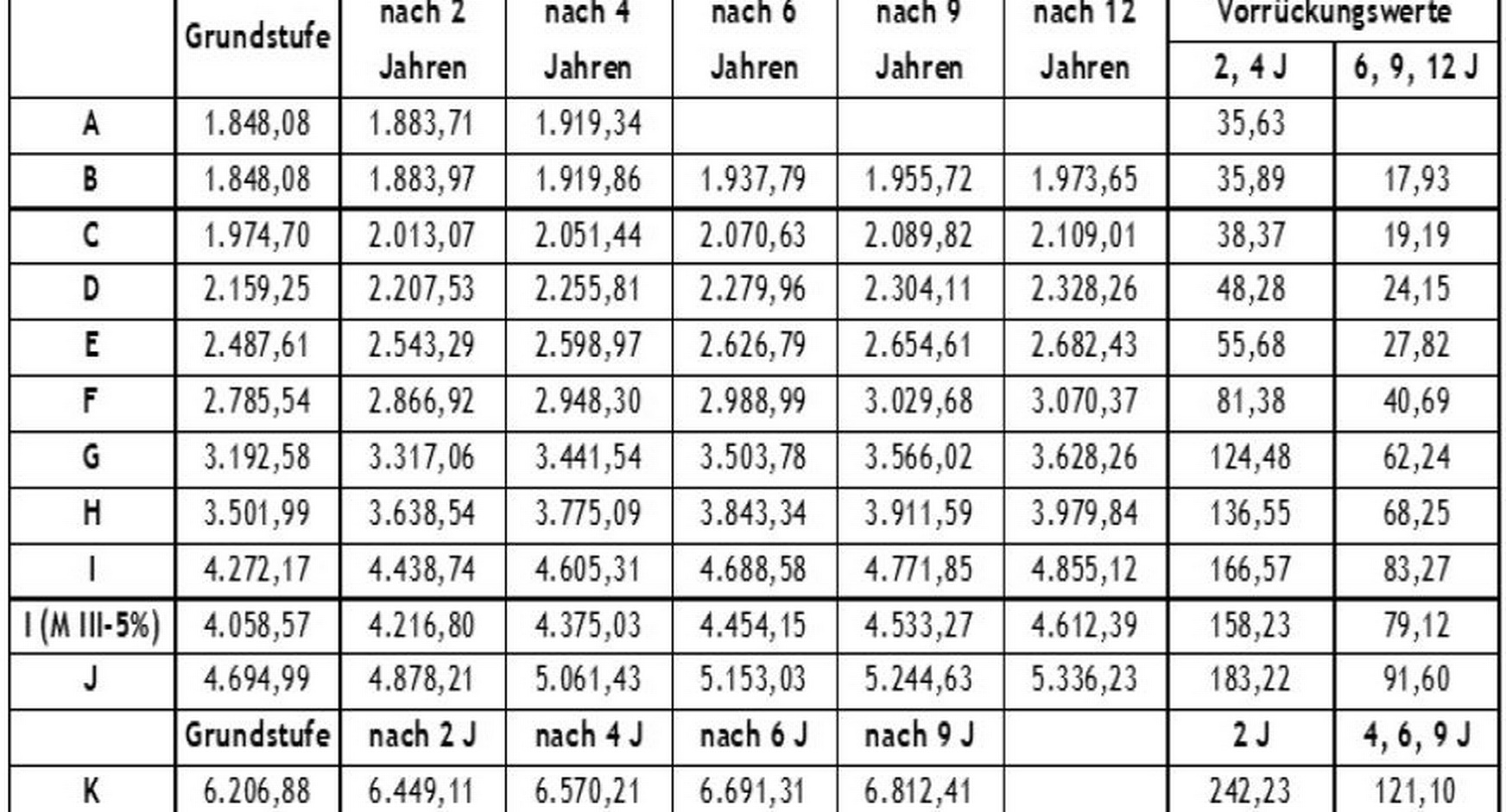 Tabelle Mindestlohntabelle 2017