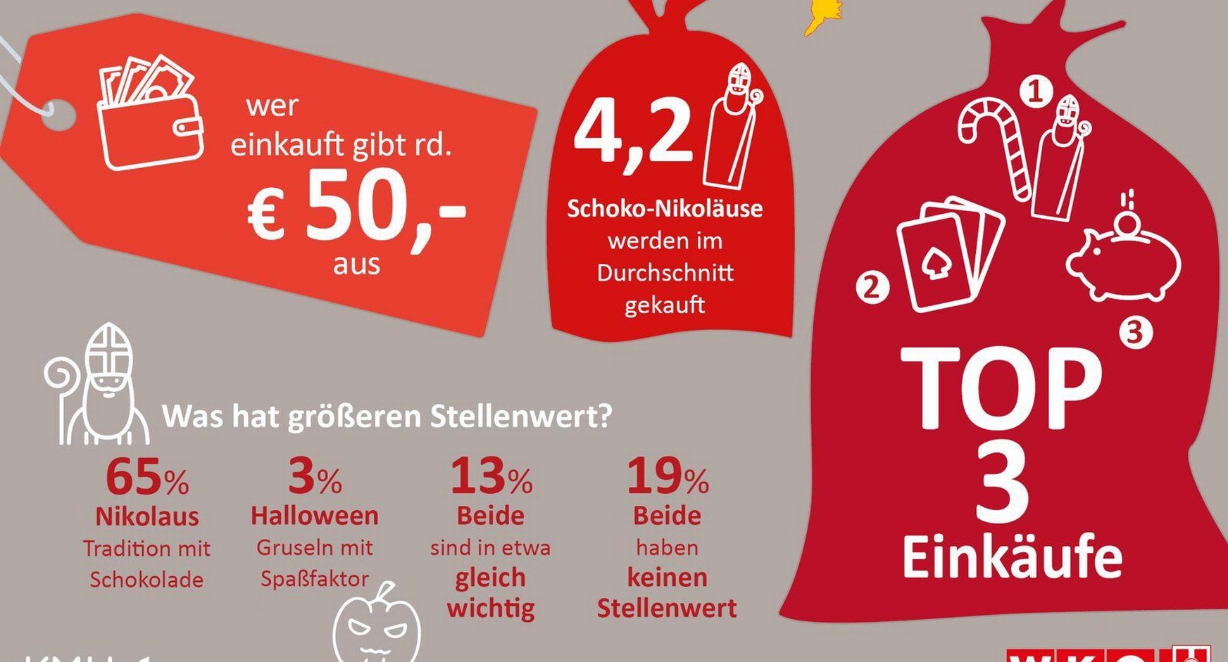 Diagramm: Statistik-Daten Einkaufssamstag