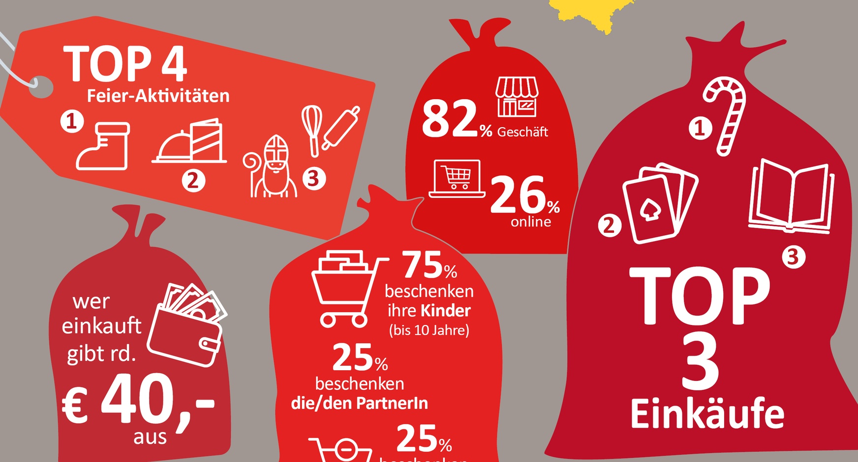 Factsheet Nikolaus 2023 in NÖ