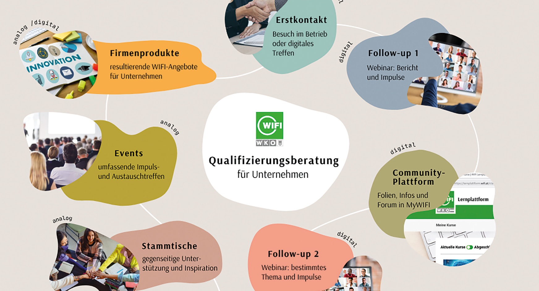 Grafik Unternehmer-Safari 