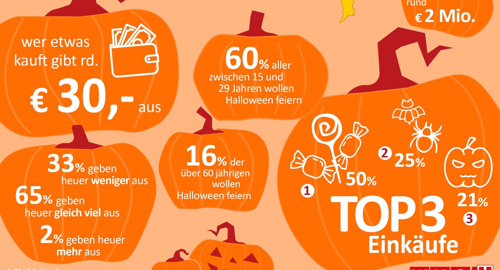 Infografik: Halloween 2024 im Burgenland in Zahlen 