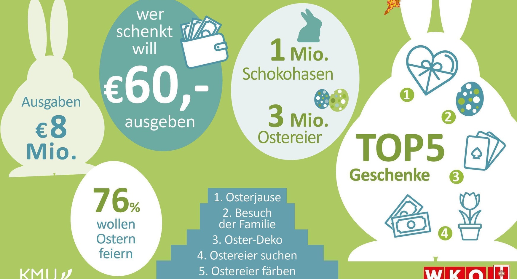 Ostern im Burgenland - Infografik 