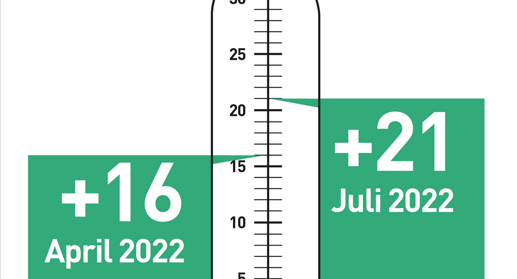 Infografik Werbeklimaindex Juli 2022