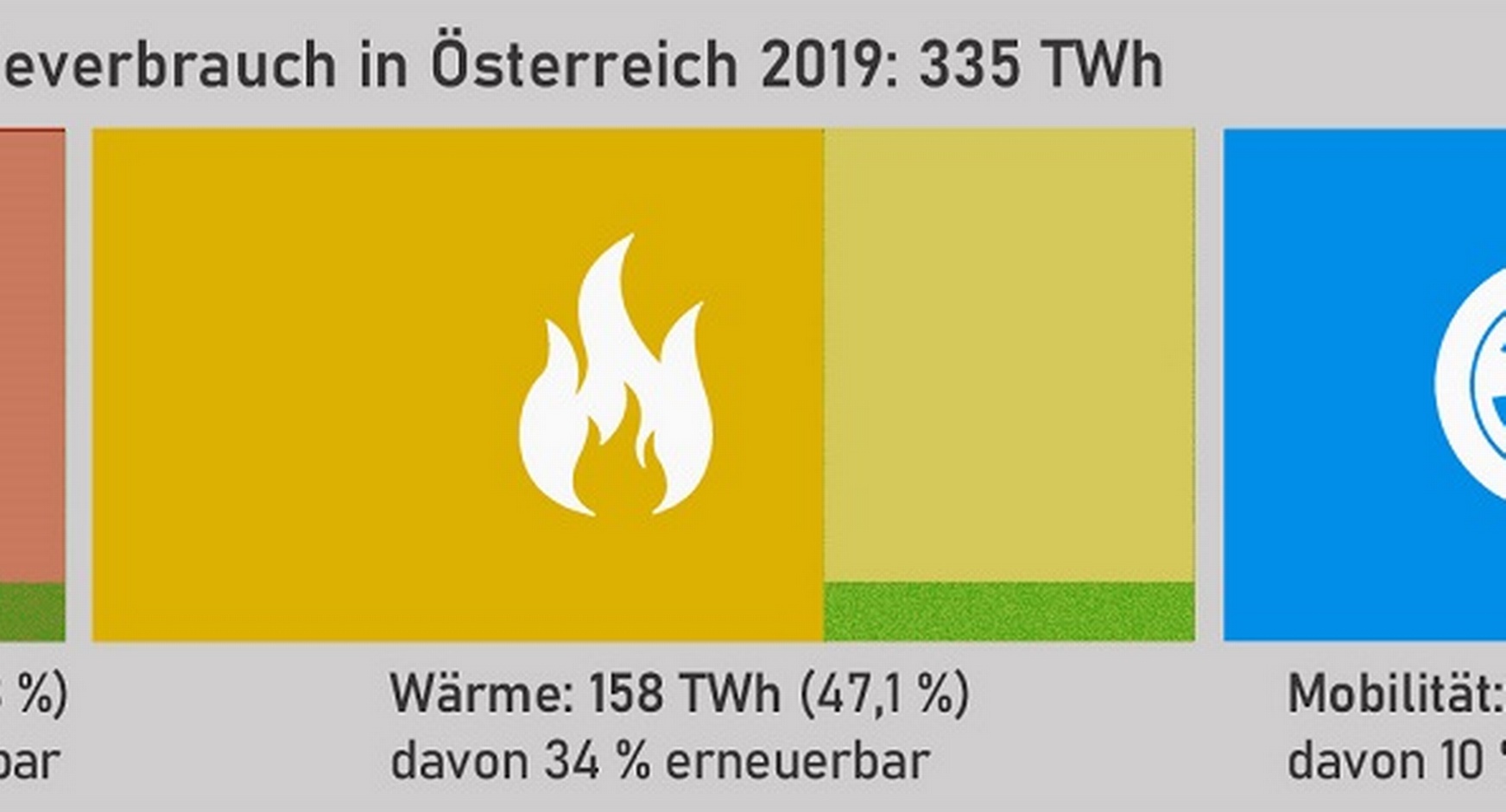 Grafik Energieverbrauch Österreich gesamt