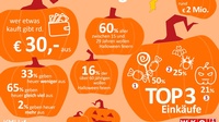 Infografik: Halloween 2024 im Burgenland in Zahlen 