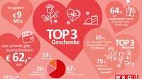 Muttertag im Burgenland 2026 in Zahlen 