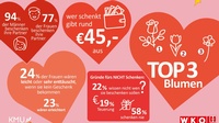 Der Valentinstag in Zahlen.