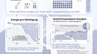 Infografik zum Energieverbrauch in der Tourismusbranche