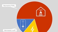 Grafik Energieverbrauch Haushalt