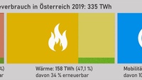 Grafik Energieverbrauch Österreich gesamt