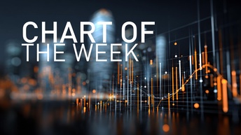 Chart of the Week