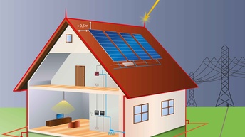 Grafische Darstellung eines Hauses mit einer Blitzschutzanlage