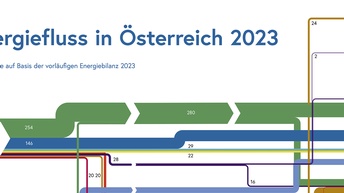 Grafik Energiefluss der Industrie