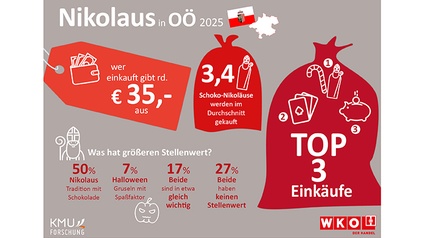 Nikolaus im oö. Handel