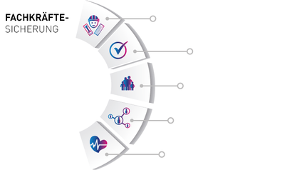 Fachkräftesicherung