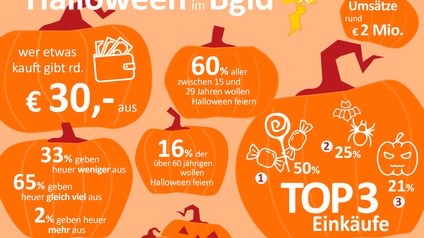 Infografik: Halloween 2023 im Burgenland in Zahlen
