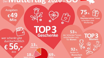 Muttertag 2026 in Oberösterreich