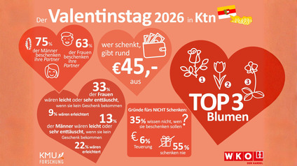 Valentinstag 2026