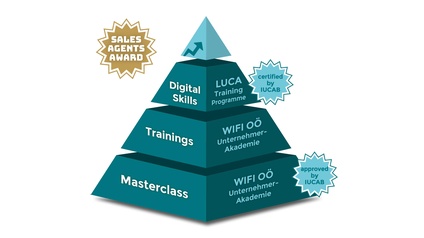  Sales Agents Academy Pyramide