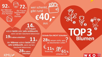 Der Valentinstag in Zahlen