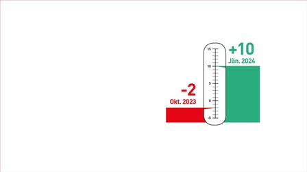 Infografik zum WIFO-Werbeklimaindex Jänner 2024