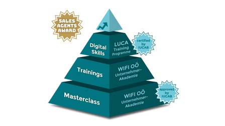  Sales Agents Academy Pyramide