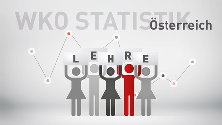 LOGO WKÖ Abteilung für Statistik mit Symbolbild Lehrlinge
