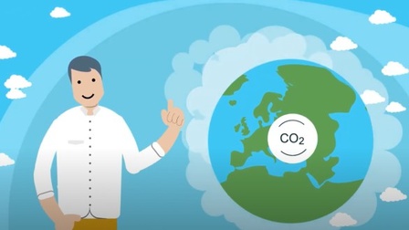 Grafik zum  Mobilitätsmasterplan 2030