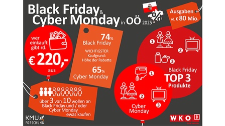 Black Friday 2025