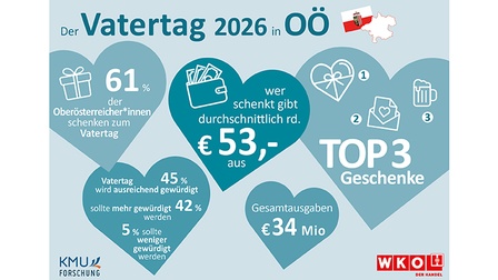 Vatertag 2026 im oö. Handel