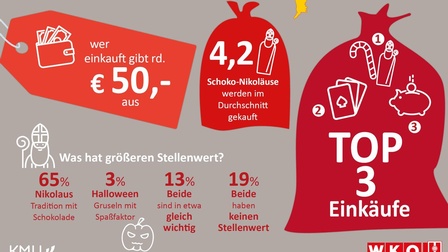 Diagramm: Statistik-Daten Einkaufssamstag