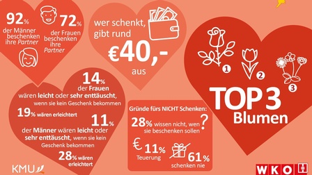 Der Valentinstag in Zahlen