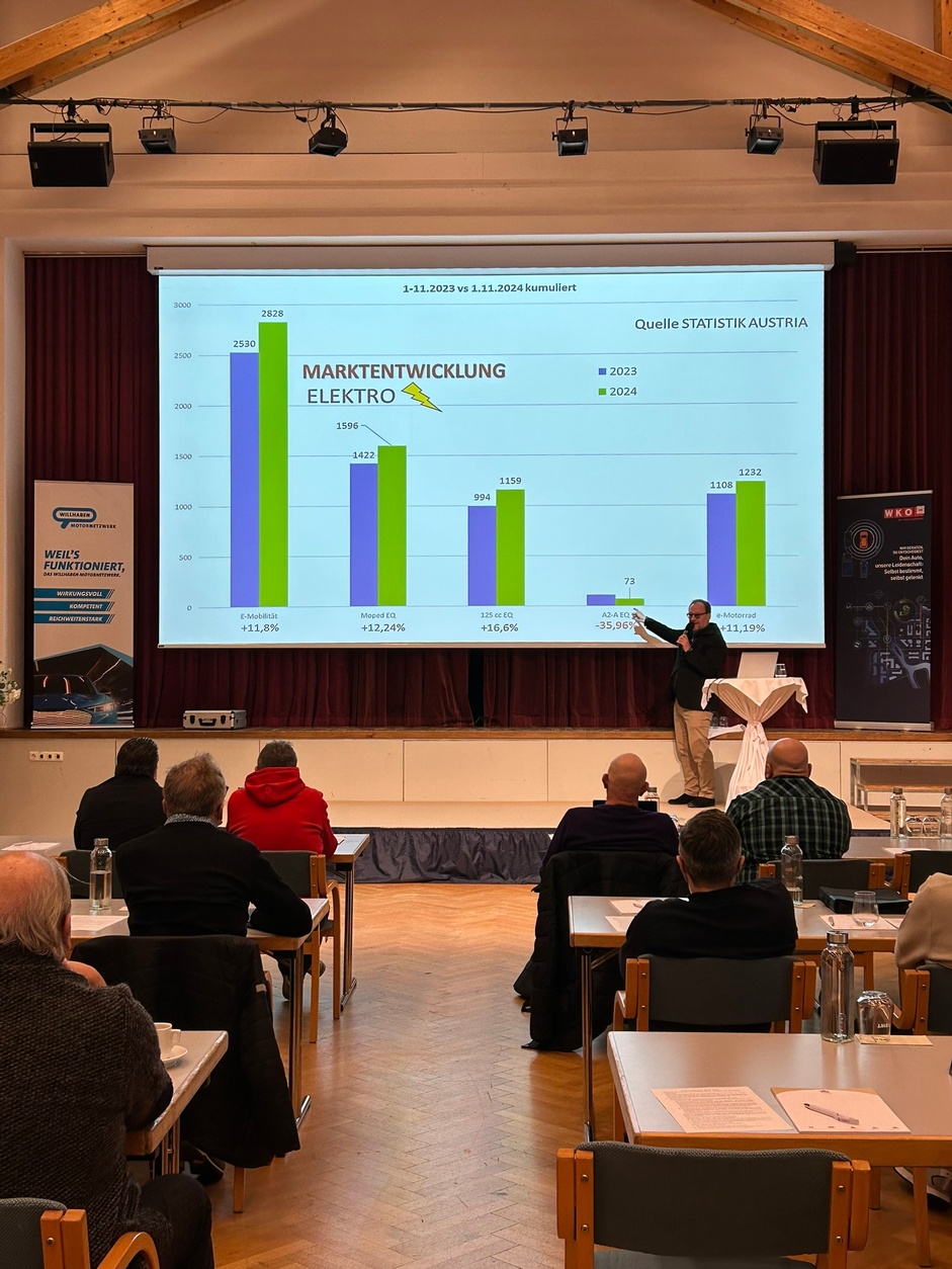 Jahrestagung des Zweiradhandels 2025 – Impulse, Trends u. die Zukunft des Zweiradhandels