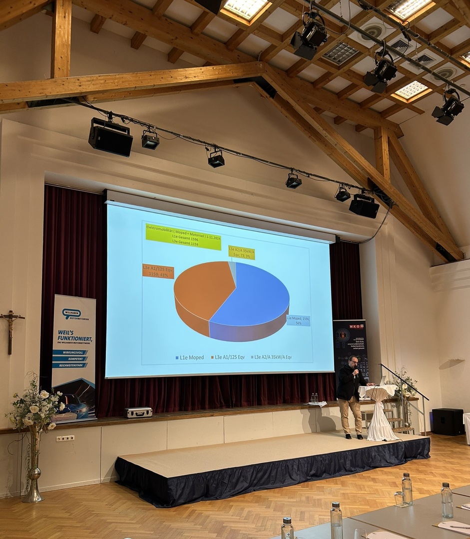 Jahrestagung des Zweiradhandels 2025