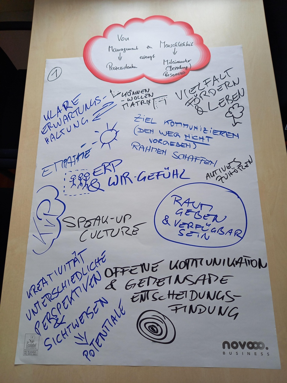 flipchart
