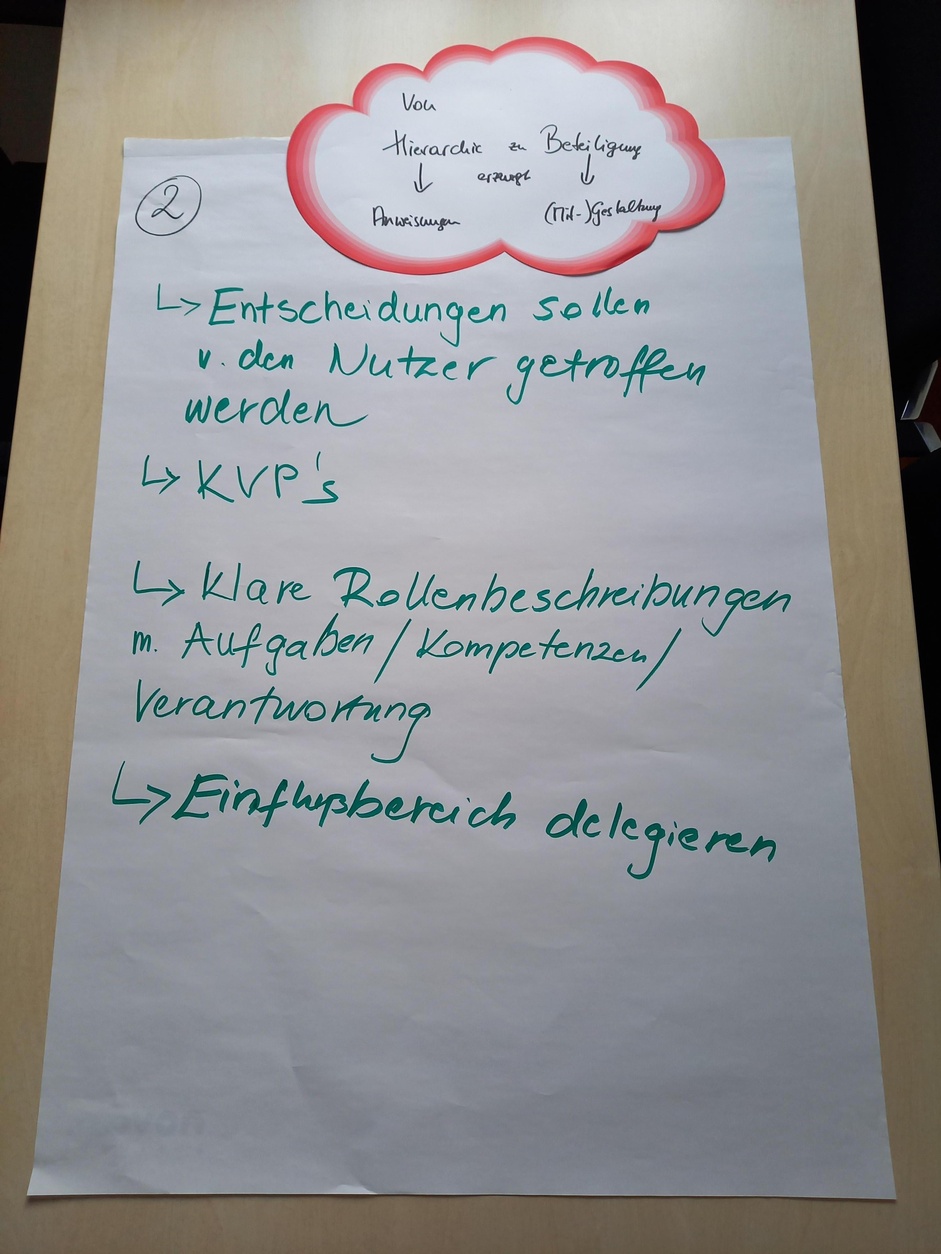 flipchart