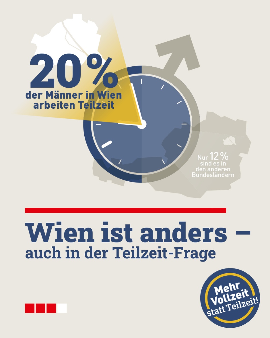 Kampagnensujets mehr Vollzeit