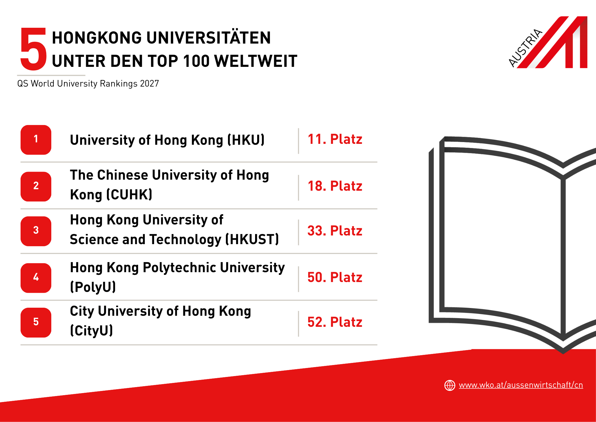 Hongkong Uni Ranking 2026