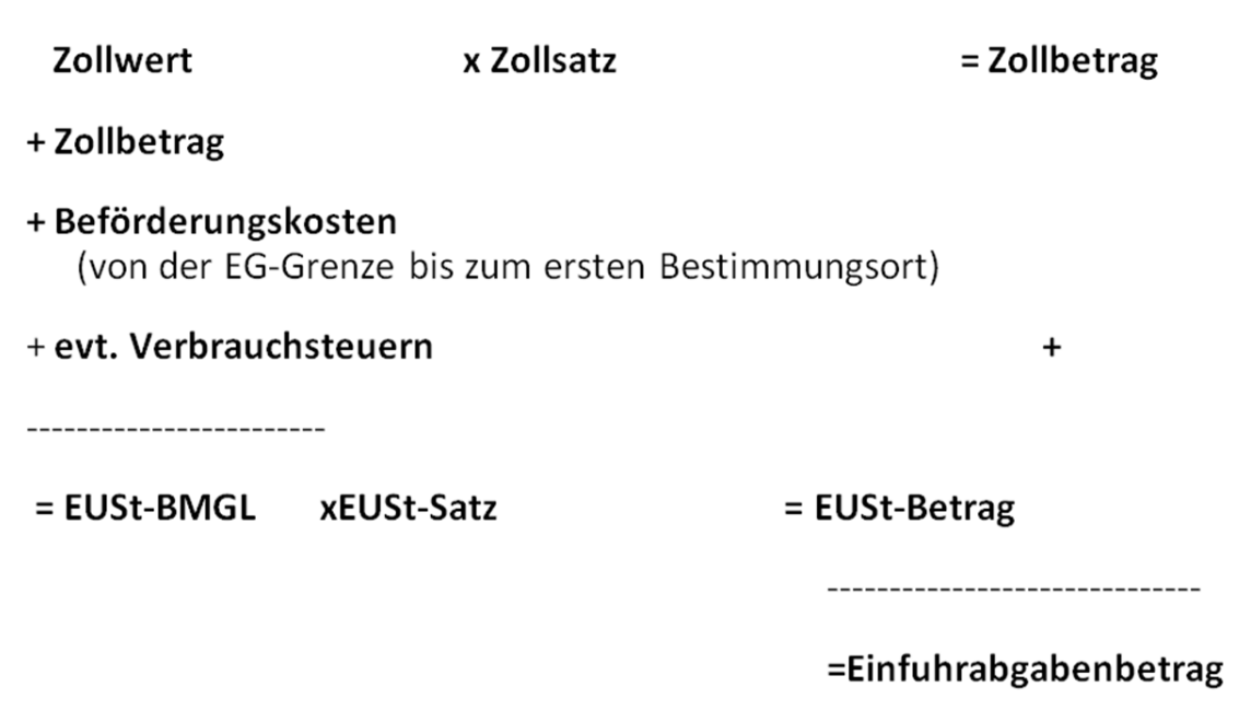Berechnung der Einfuhrabgaben